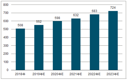 永城2023年中国无纺布行业全景图谱